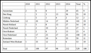 number-arrests